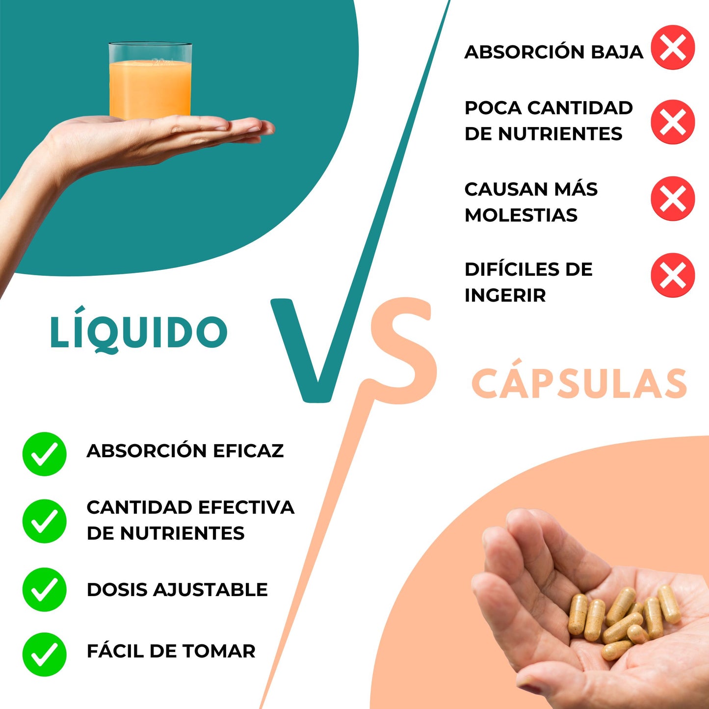 Bisglicinato de Magnesio